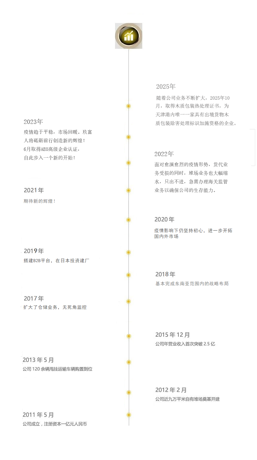 发展历程123.png