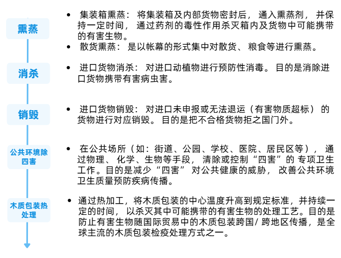 检疫2.png